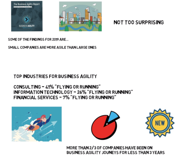 auspicious blockchain and agile