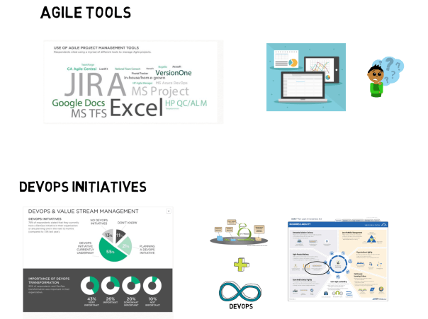 auspicious blockchain and agile