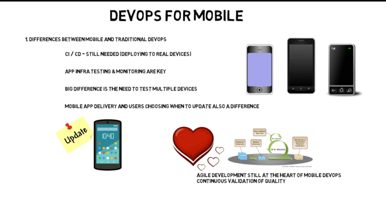 auspicious blockchain and agile