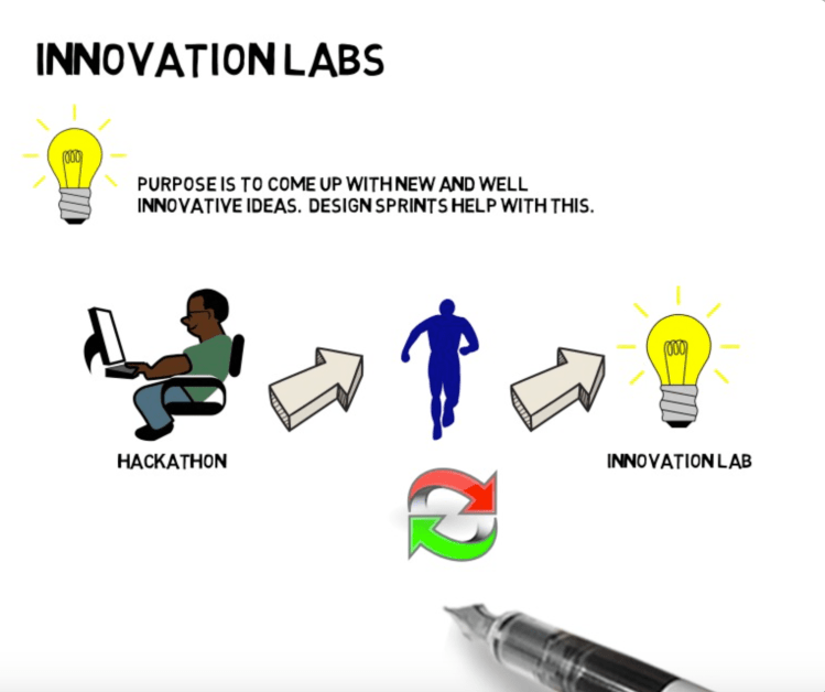 auspicious blockchain and agile