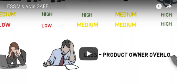 auspicious blockchain and agile