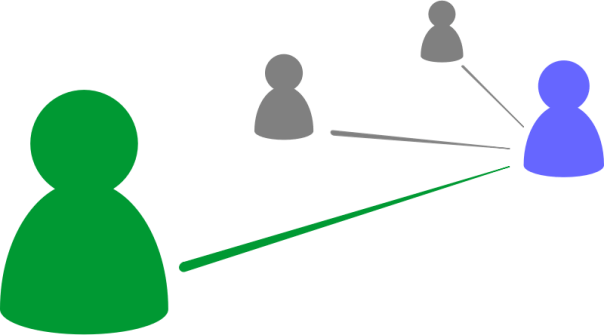 auspicious blockchain and agile