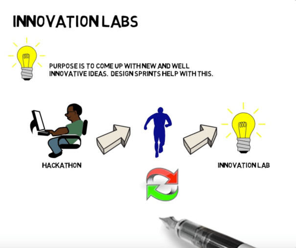 auspicious blockchain and agile