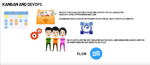 auspicious blockchain and agile