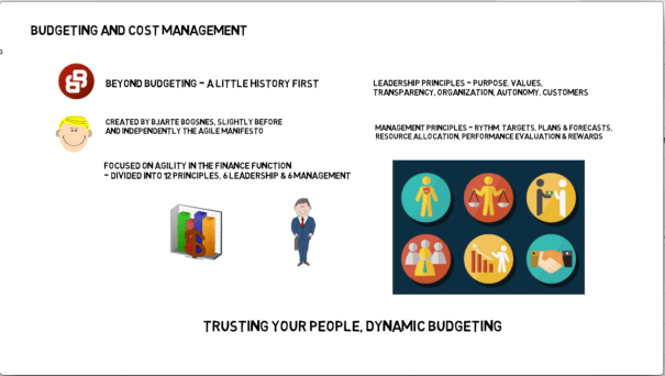 auspicious blockchain and agile