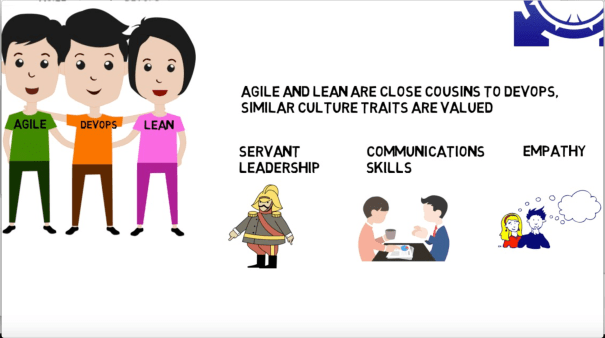 auspicious blockchain and agile