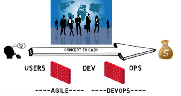 auspicious blockchain and agile