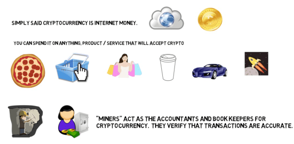 auspicious blockchain and agile