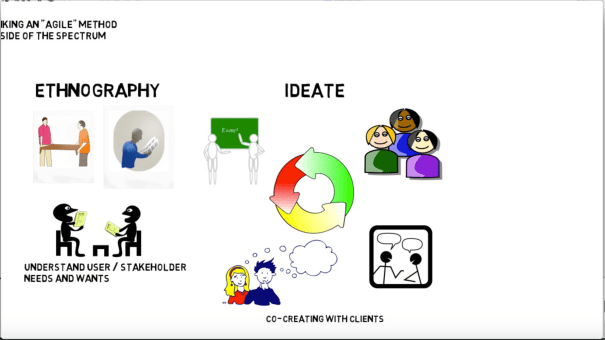 auspicious blockchain and agile