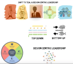 auspicious blockchain and agile