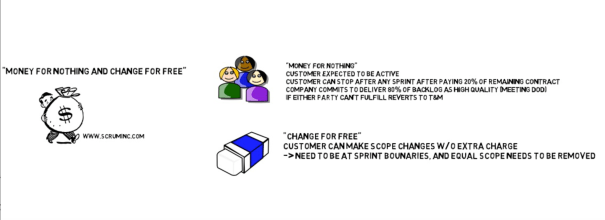 auspicious blockchain and agile